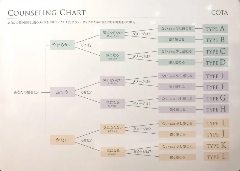 シャンプー診断♪